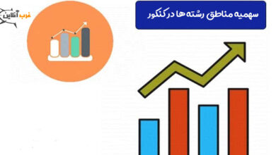 سهمیه مناطق رشته ها در کنکور
