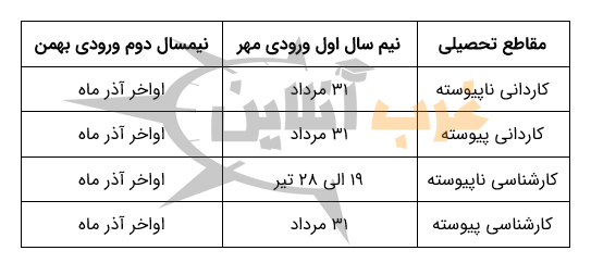 زمان انتشار دفترچه دانشگاه آزاد بدون کنکور