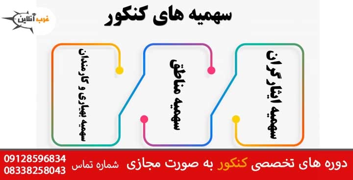 سهمیه کنکور 1401 | رزمندگان و ایثارگران