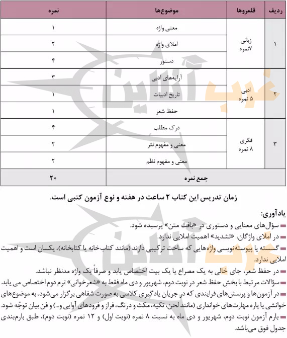 بارم بندی امتحانات نهایی پایه دوازدهم ادبیات فارسی
