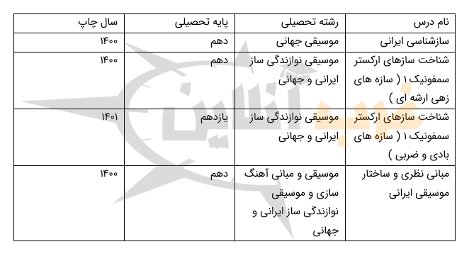 منابع درس خلاقیت موسیقی